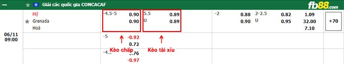 fb88-bảng kèo trận đấu USA vs Grenada