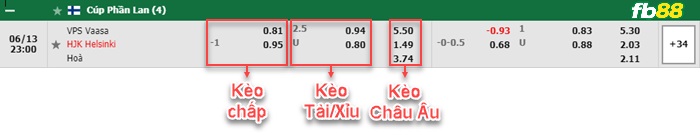 Fb88 bảng kèo trận đấu VPS Vaasa vs HJK Helsinki