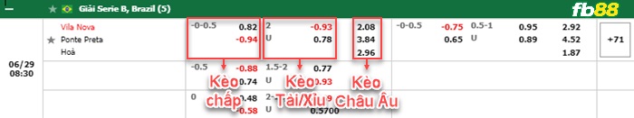 Fb88 bảng kèo trận đấu Vila Nova vs Ponte Preta