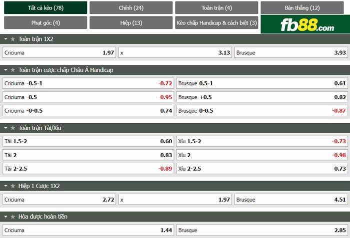 fb88-chi tiết kèo trận đấu Criciuma vs Brusque