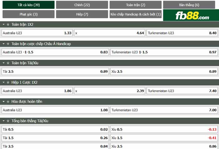 fb88-chi tiết kèo trận đấu U23 Úc vs U23 Turkmenistan