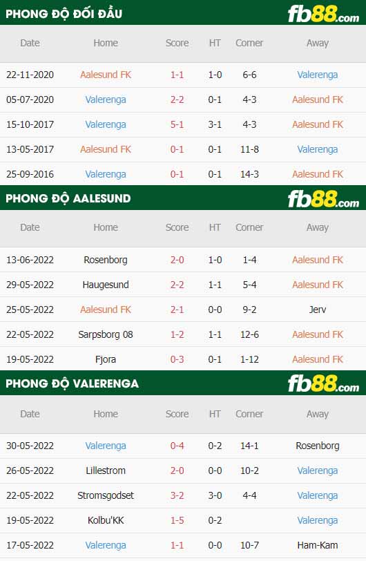 fb88-soi kèo Aalesund vs Valerenga