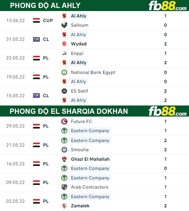 Fb88 thông số trận đấu Al Ahly vs El Sharqia Dokhan