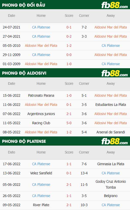 fb88-thông số trận đấu Aldosivi vs Platense