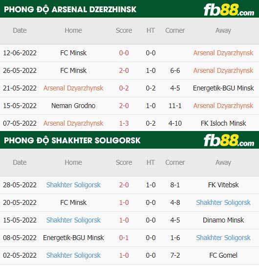 fb88-thông số trận đấu Arsenal Dzerzhinsk vs Shakhter Soligorsk