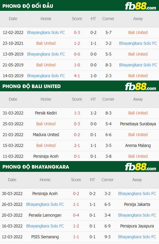 fb88-thông số trận đấu Bali United vs Bhayangkara