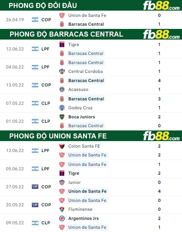 Fb88 thông số trận đấu Barracas Central vs Union Santa Fe