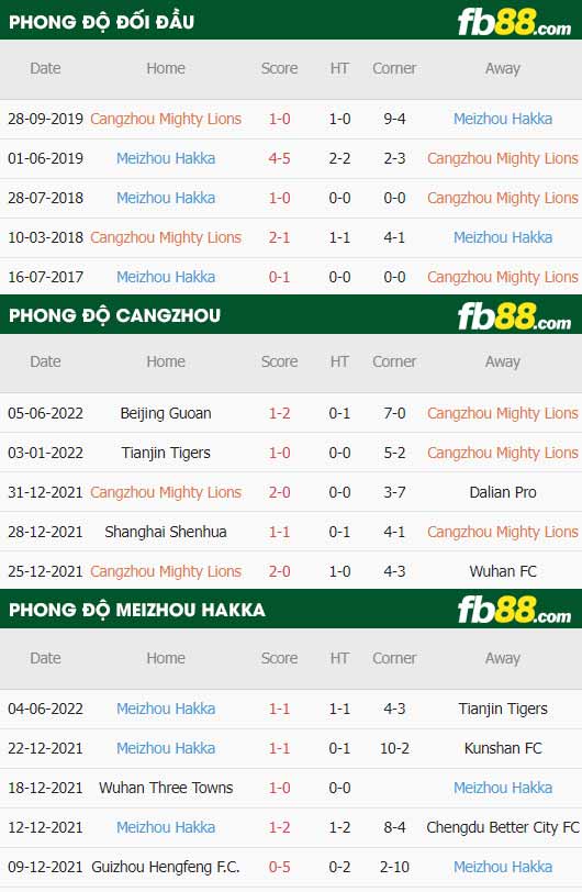 fb88-soi kèo Cangzhou Mighty vs Meizhou Hakka