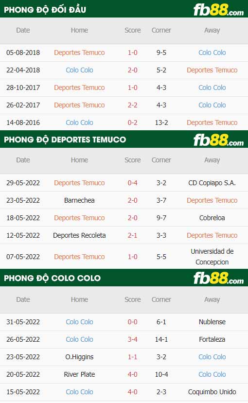 fb88-soi kèo Deportes Temuco vs Colo Colo