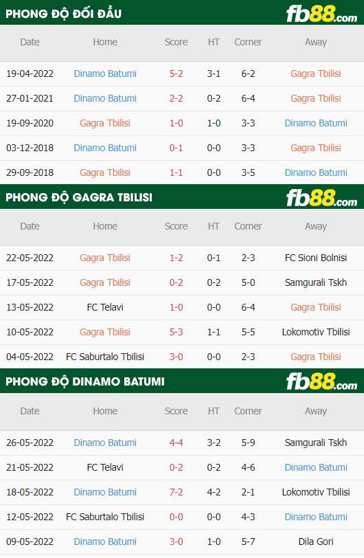 fb88-thông số trận đấu Gagra Tbilisi vs Dinamo Batumi