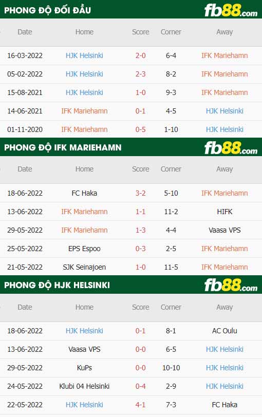 fb88-thông số trận đấu IFK Mariehamn vs HJK Helsinki