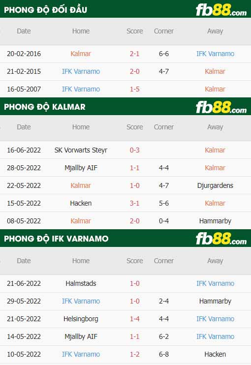 fb88-soi kèo Kalmar vs Varnamo