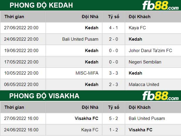 Fb88 thông số trận đấu Kedah vs Visakha