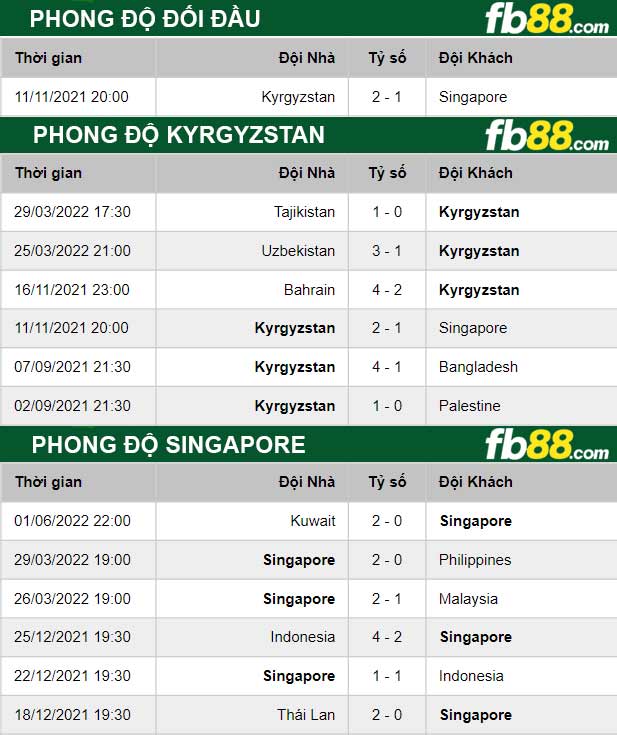 Fb88 thông số trận đấu Kyrgyzstan vs Singapore