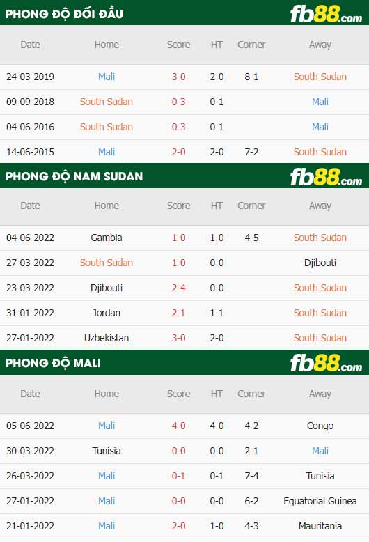 fb88-thông số trận đấu Nam Sudan vs Mali