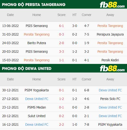 fb88-soi kèo Persita Tangerang vs Dewa United