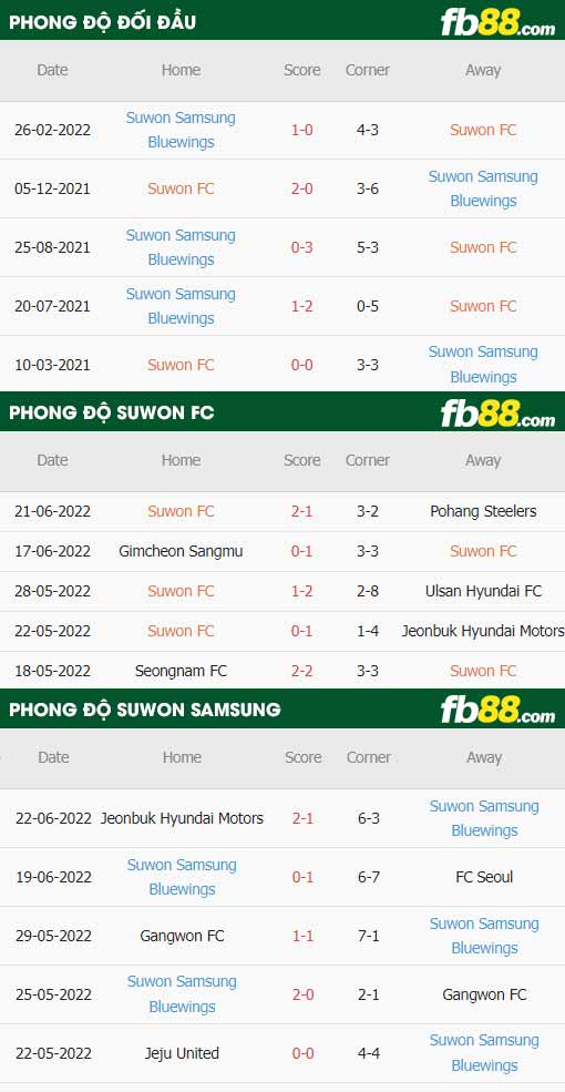 fb88-thông số trận đấu Suwon FC vs Suwon Bluewings