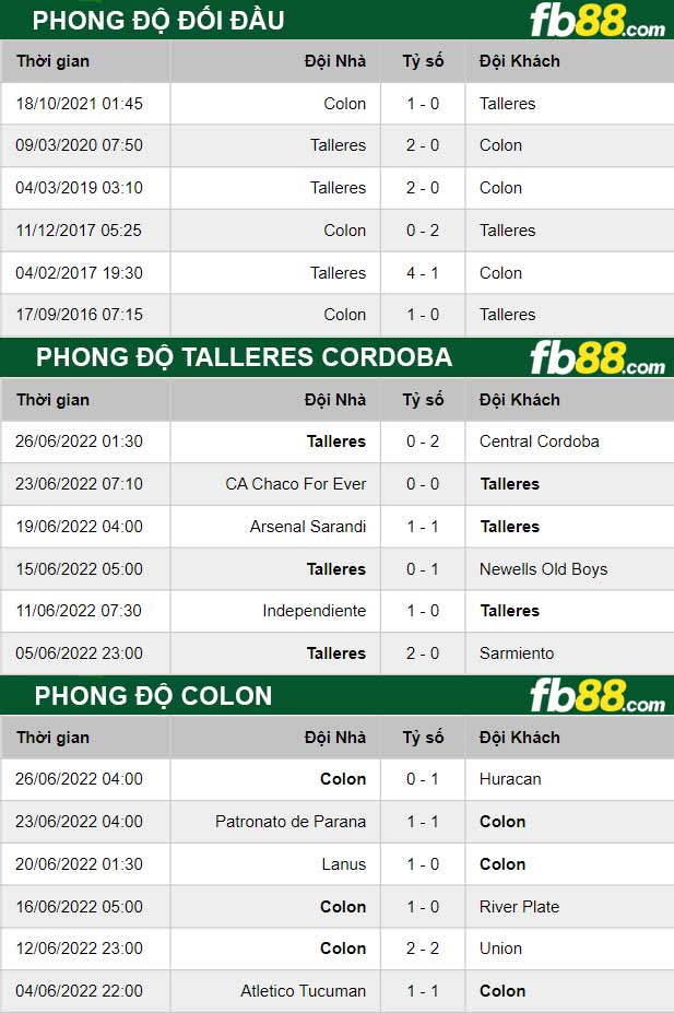 Fb88 thông số trận đấu Talleres Cordoba vs Colon