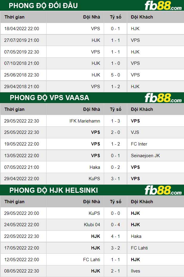 Fb88 thông số trận đấu VPS Vaasa vs HJK Helsinki