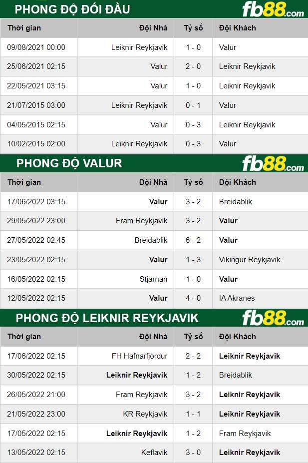 Fb88 thông số trận đấu Valur vs Leiknir Reykjavik