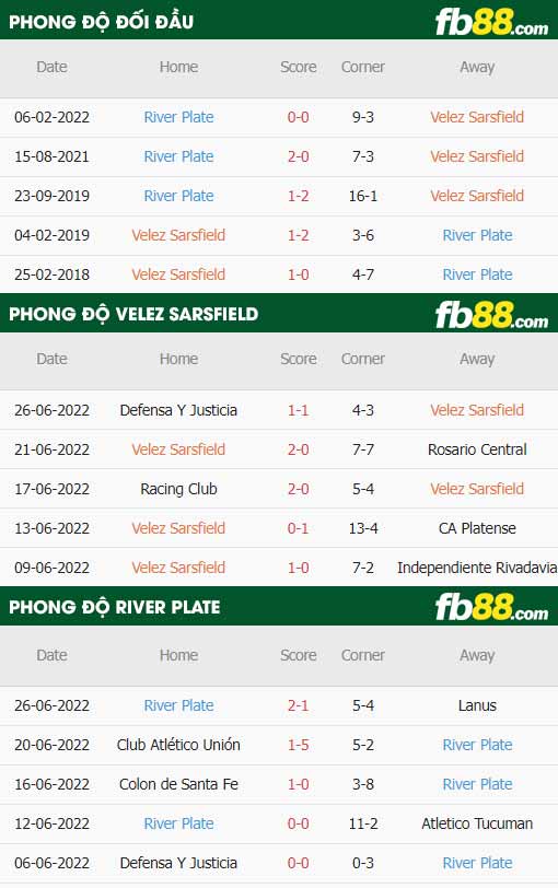 fb88-thông số trận đấu Velez Sarsfield vs River Plate