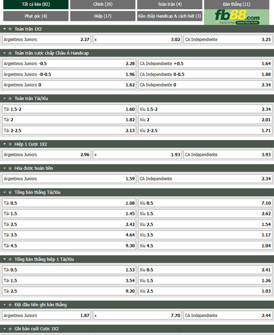 Fb88 tỷ lệ kèo trận đấu Argentinos Juniors vs Independiente
