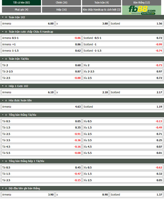 Fb88 tỷ lệ kèo trận đấu Armenia vs Scotland