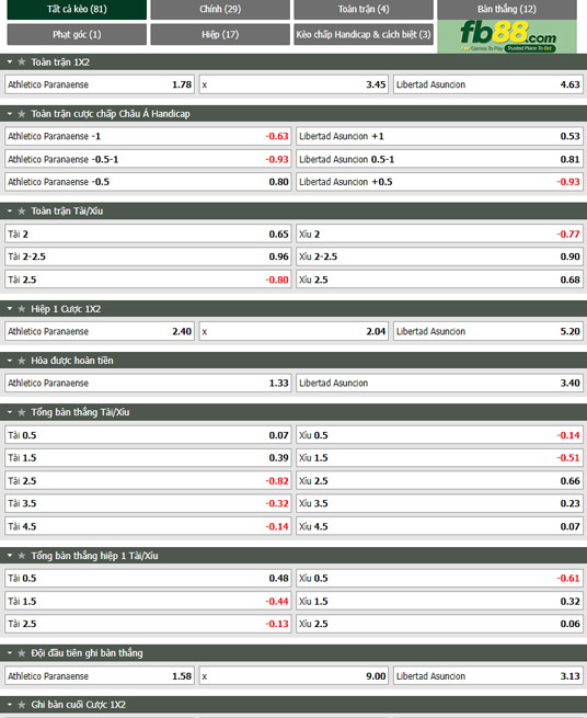 Fb88 tỷ lệ kèo trận đấu Atletico Paranaense vs Libertad