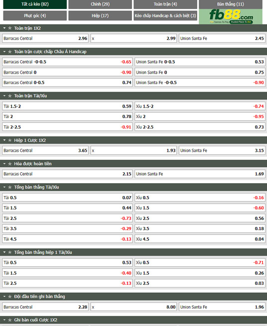 Fb88 tỷ lệ kèo trận đấu Barracas Central vs Union Santa Fe