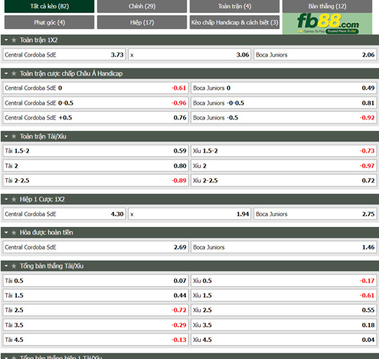 Fb88 tỷ lệ kèo trận đấu Central Cordoba vs Boca Juniors