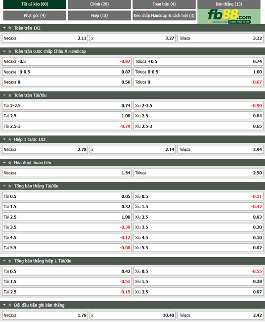 Fb88 tỷ lệ kèo trận đấu Club Necaxa vs Toluca