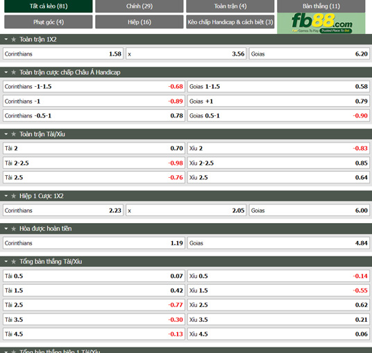 Fb88 tỷ lệ kèo trận đấu Corinthians vs Goias