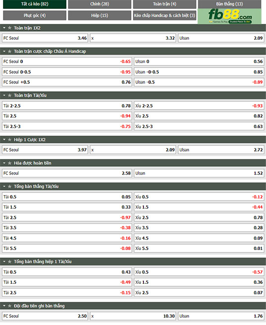 Fb88 tỷ lệ kèo trận đấu FC Seoul vs Ulsan