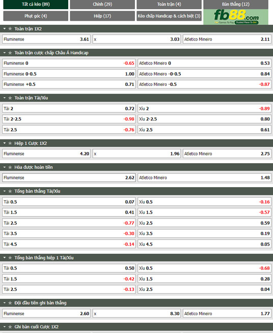 Fb88 tỷ lệ kèo trận đấu Fluminense vs Atletico Mineiro