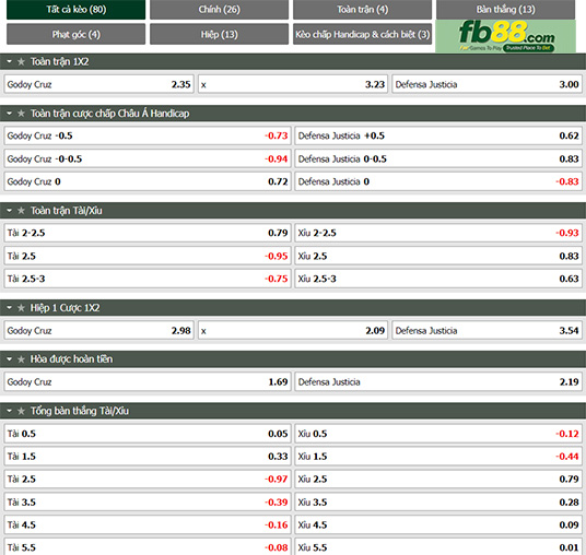 Fb88 tỷ lệ kèo trận đấu Godoy Cruz vs Defensa