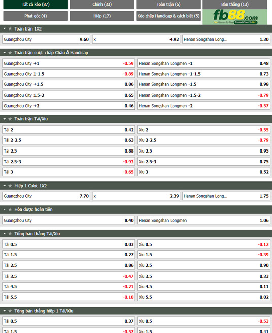Fb88 tỷ lệ kèo trận đấu Guangzhou City vs Henan Songshan
