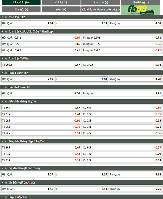 Fb88 thông số trận đấu Hàn Quốc vs Paraguay