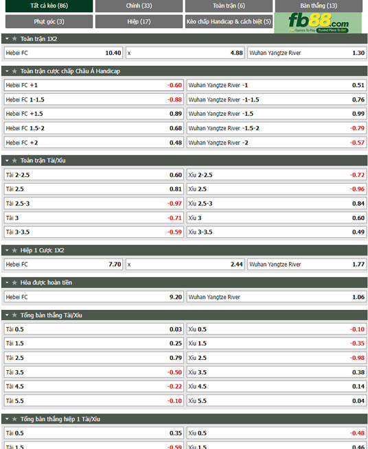 Fb88 tỷ lệ kèo trận đấu Hebei vs Wuhan Yangtze