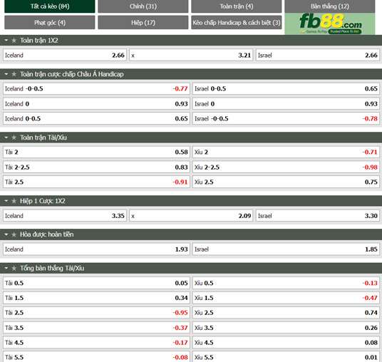 Fb88 thông số trận đấu Iceland vs Israel