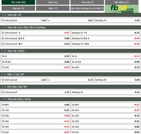 Fb88 thông số trận đấu Internacional vs Botafogo