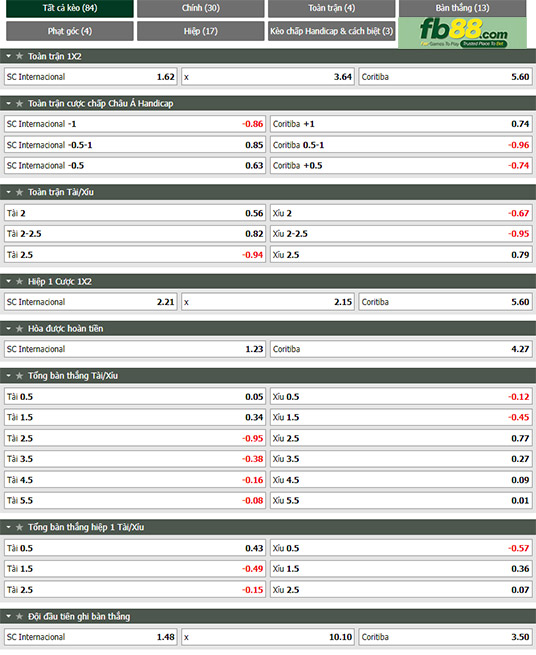 Fb88 tỷ lệ kèo trận đấu Internacional vs Coritiba