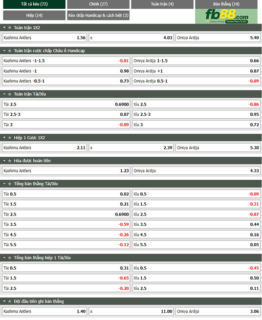 Fb88 tỷ lệ kèo trận đấu Kashima Antlers vs Omiya Ardija