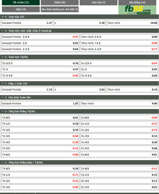 Fb88 tỷ lệ kèo trận đấu Kawasaki Frontale vs Tokyo Verdy