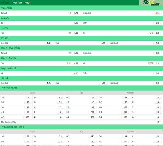 Fb88 tỷ lệ kèo trận đấu Kuwait vs Indonesia