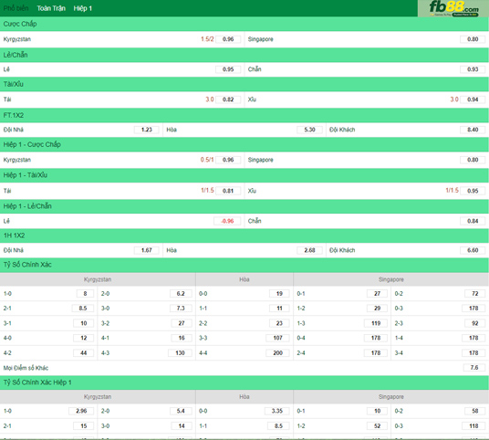 Fb88 tỷ lệ kèo trận đấu Kyrgyzstan vs Singapore