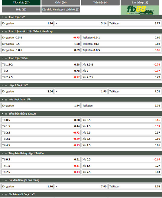 Fb88 tỷ lệ kèo trận đấu Kyrgyzstan vs Tajikistan