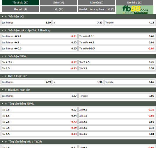 Fb88 thông số trận đấu Las Palmas vs Tenerife