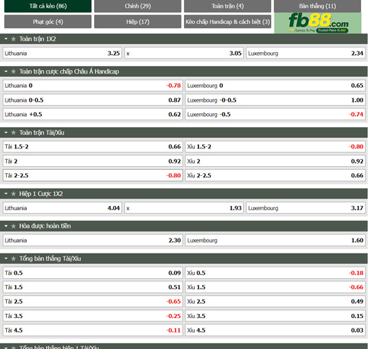 Fb88 tỷ lệ kèo trận đấu Lithuania vs Luxembourg