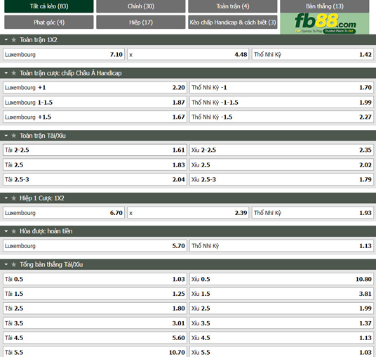 Fb88 tỷ lệ kèo trận đấu Luxembourg vs Thổ Nhĩ Kỳ