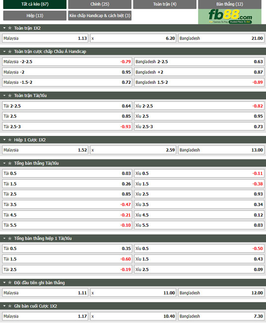 Fb88 tỷ lệ kèo trận đấu Malaysia vs Bangladesh